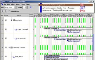 Resource Schedule Chart with Task Overlay