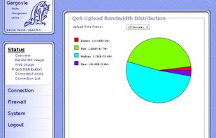 bandwidth graph