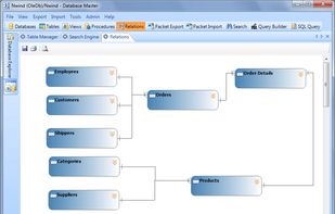 Database Master ER Diagram