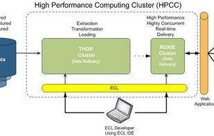 High-Level HPCC Systems Architecture
