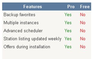 Features PRO (15 USD) versus FREE