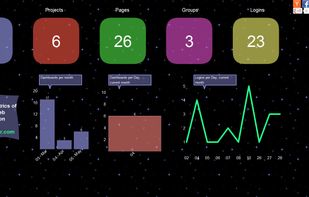 Live metrics of SAAS application