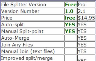Compare free and full version