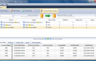 View results and row data