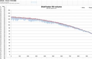 diglloydTools DiskTester screenshot 1