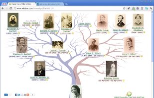 Wikid Shareable Family Tree, one of the family tree views.