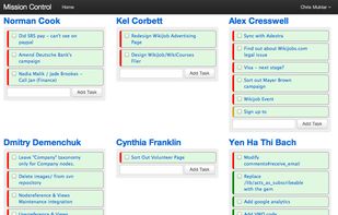 Team dashboard - see everyone's tasks at once