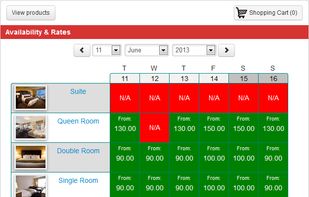 Show an overview of your availabilities