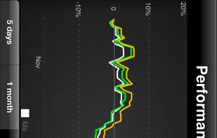Wikinvest screenshot 2