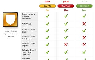 Product Comparison Chart 1: Free or up to 39.95$