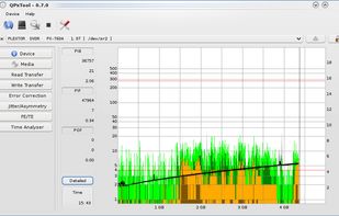 PIE / PIF / POF Scan on a DVD+R
