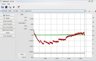 Jitter / Beta Scan on a DVD+R