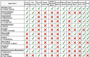 Better than Similar Programs