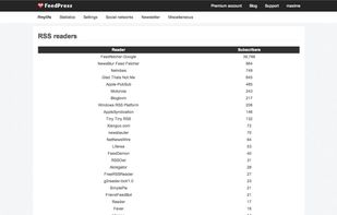 RSS Readers for the Feed