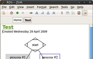 Graphviz graph using Diagram plugin