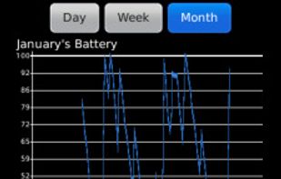 Battery Level this month