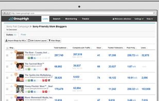 GroupHigh Blog Metrics