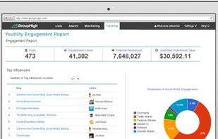 GroupHigh Social Analytics