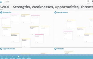 Stormboard SWOT Template