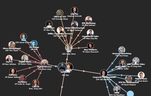 6 Groups screenshot 1