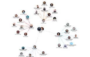 6 Groups screenshot 2