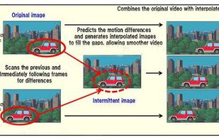 Frame Interpolation overview