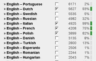 Translation from English to 21 languages