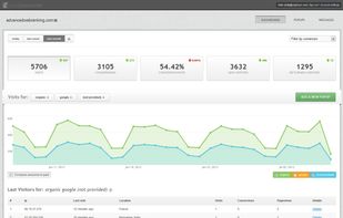 Lead Converter Dashboard