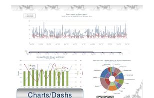 Charts/Dashs