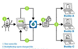 BuddyBackup screenshot 1