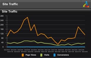 Anametrix Digital Analytics screenshot 1