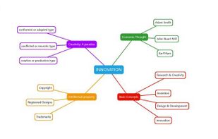 M8! - Mind Map screenshot 1