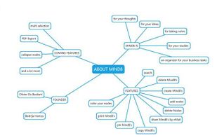 M8! - Mind Map screenshot 1