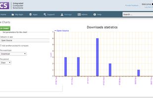 View Charts and download stats