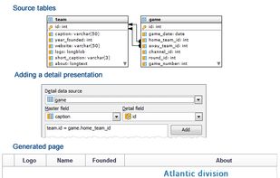Master-Detail view on the generated website
