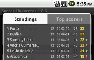 Soccer Livescores screenshot 2