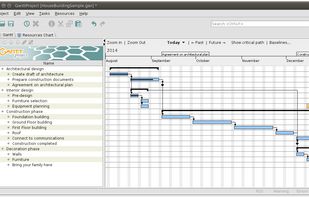 GanttProject application window showing Gantt chart of the sample project