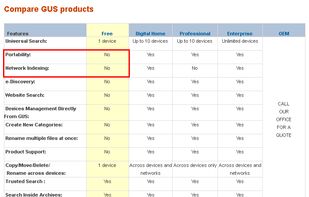 Compare GUS products