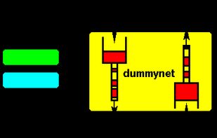 Dummynet screenshot 1