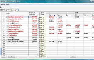 Resource usage view for MS Project Viewer