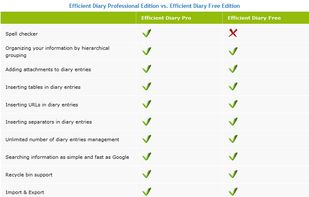 Efficient Diary screenshot 1