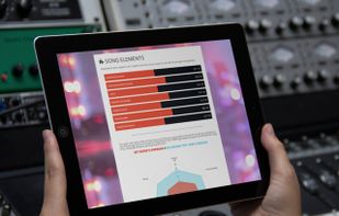 Audiokite crowdsourced song reviews give insight into musicians' music.