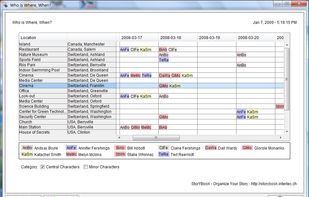 who is where and when