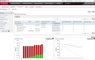 VersionOne gives you access to many customizable reports which you can display on your individualized dashboard.