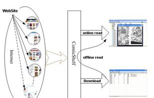 ComicShelf screenshot 1