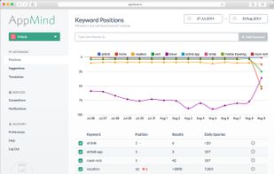 AppMind.co screenshot 1