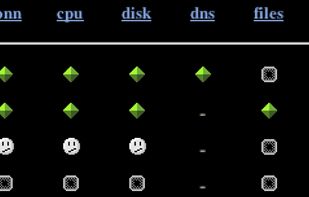 Xymon systems overview