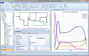The customizable multi-panel workspace for quick access to data and results.