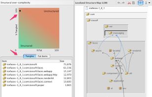 A tangled architecture in Structure101's Levelized Structure Map (LSM)