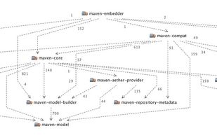 Maven dependency graph